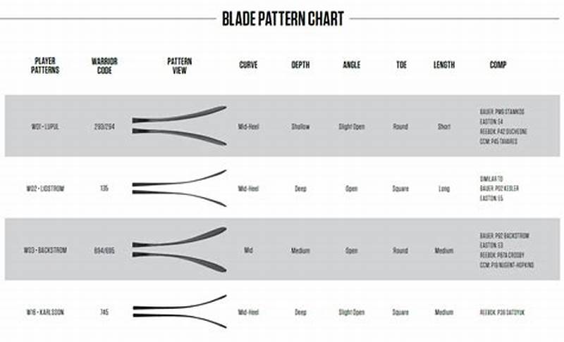 Backstrom Blade Pattern