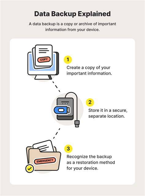 Backup Data