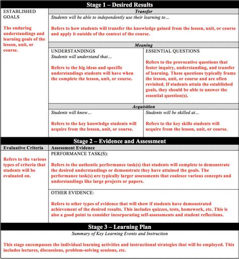 Backwards Design Unit Plan Template
