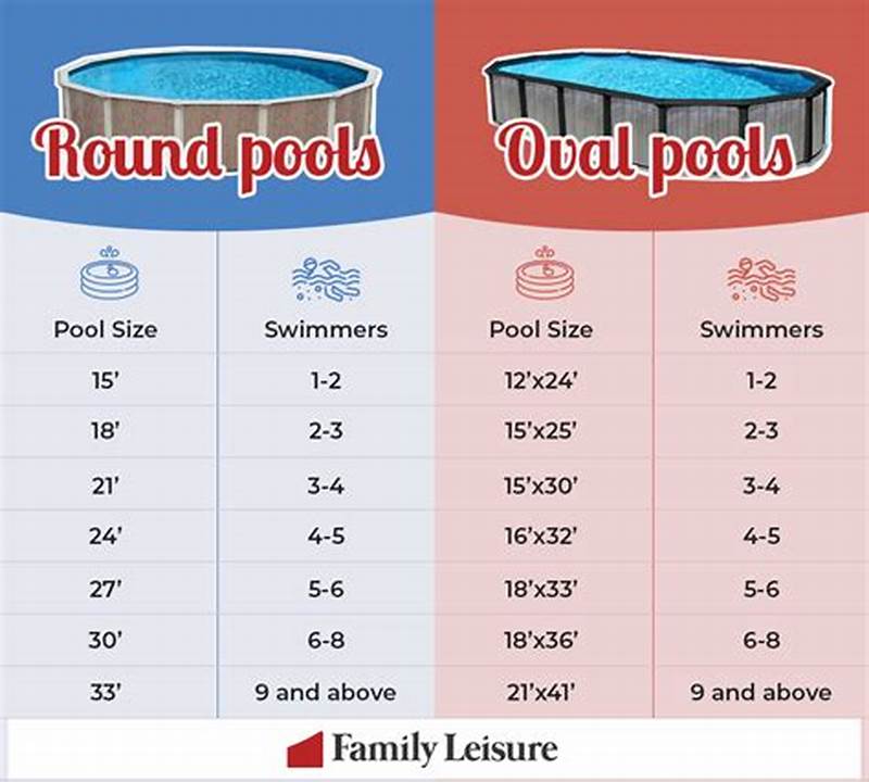 Backyard Pool Pool Size Chart