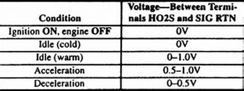 Bad O2 Sensor Voltage Chart
