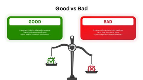 Bad vs Good Perihal