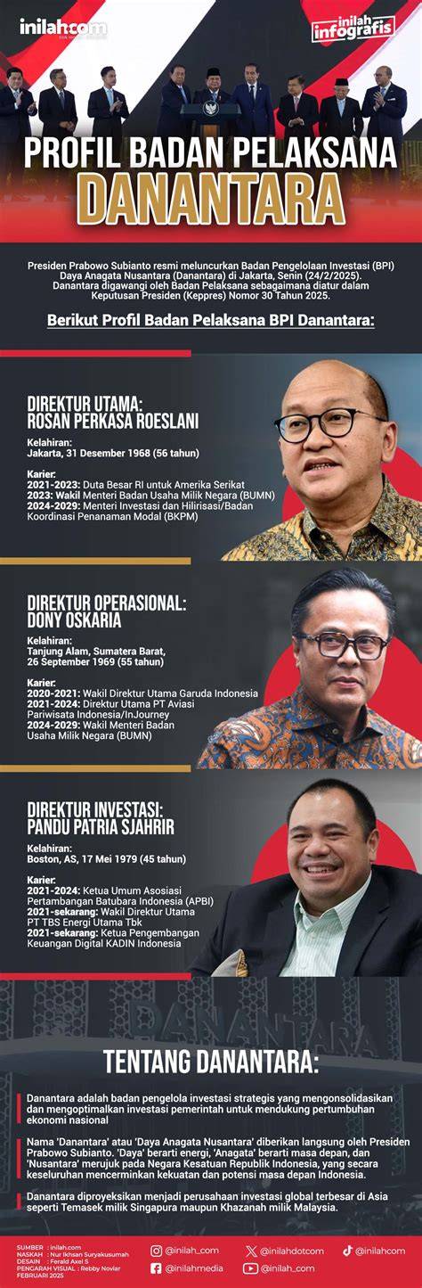 Badan Pelaksana BWI