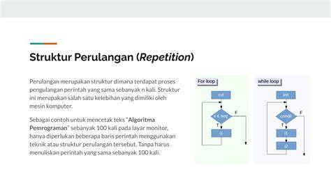 Badan Perulangan dalam Algoritma Repetition