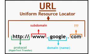 Bagian Domain URL