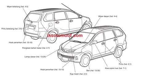 Bagian Mobil