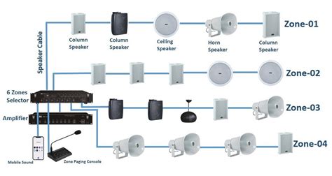 Bagian-bagian PA System