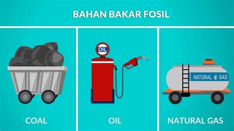 Bahan Bakar Fosil