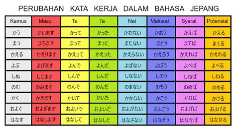 Bahasa Jepang
