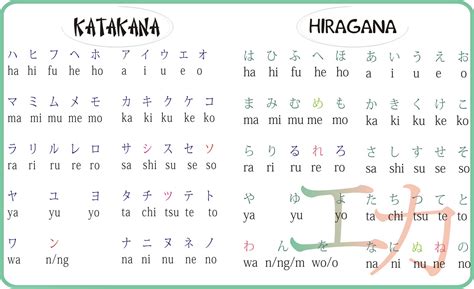 Bahasa Jepang Katakana dan Hiragana
