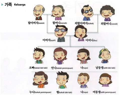 Bahasa Korea Bibi in Indonesia