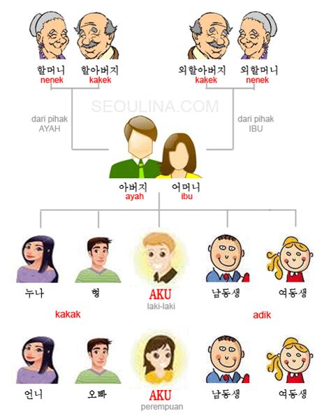 Bahasa Korea Paman di Indonesia