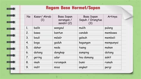 Bahasa Sopan