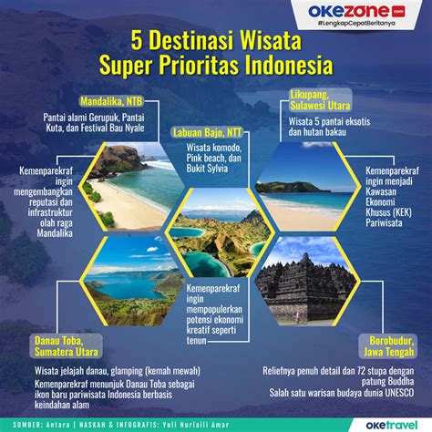Bahaya Industri Pariwisata Indonesa