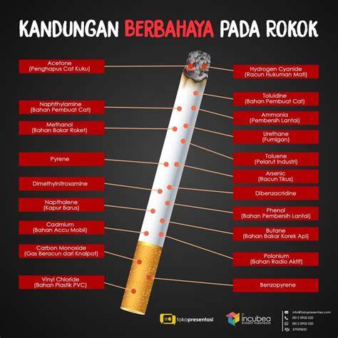 Bahaya Tar Rokok