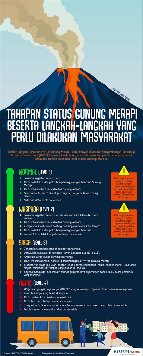 Bahaya letusan gunung berapi