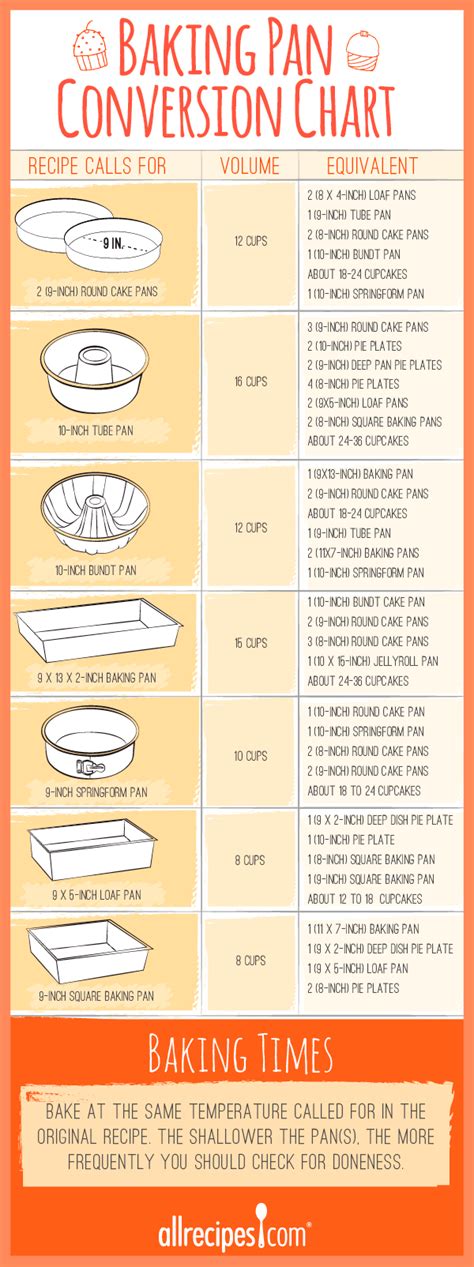 Baking Dish Size Chart