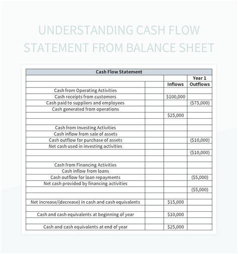 Balance Sheet And Cash Flow Statement Template