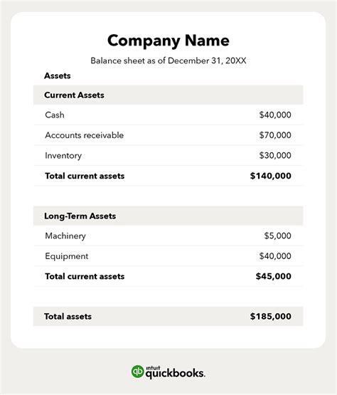 Balance Sheet Profit And Loss Statement Template