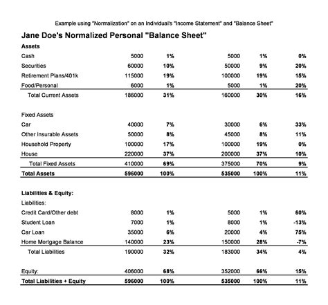 Balance Sheets Template