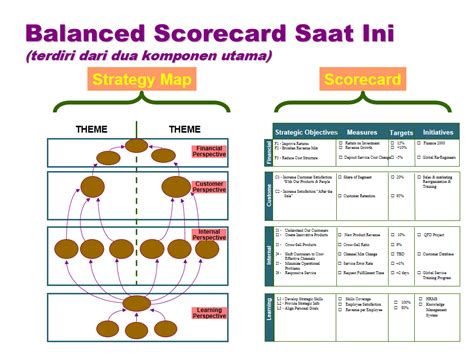 Balanced Scorecard sebagai Indikator Kinerja Di Organisasi Pemerintah