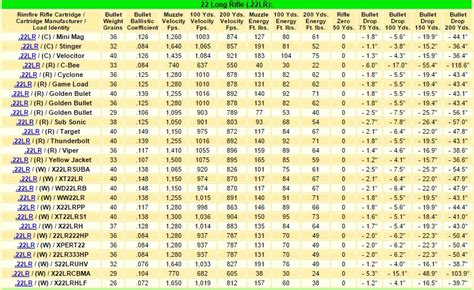 Ballistics Chart Muzzleloader 50 Caliber