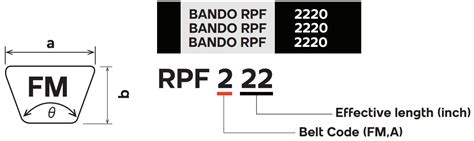 Bando Rpf Belt Catalog