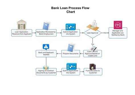 Bank Loan