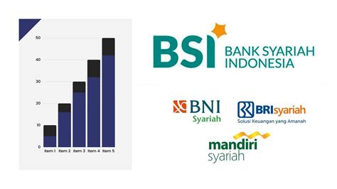 Bank Syariah