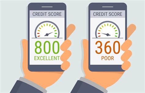 Bankruptcies Credit Score