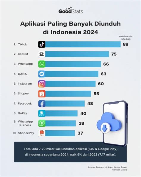 Banyak Aplikasi