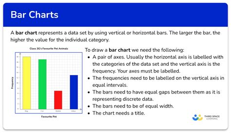 Bar Chart Example With Explanation