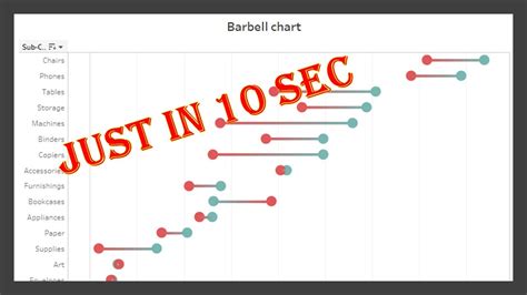 Barbell Chart Tableau