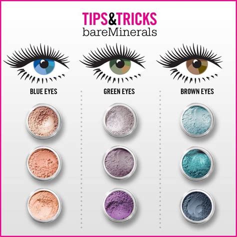 Bare Minerals Eye Shadow Color Chart