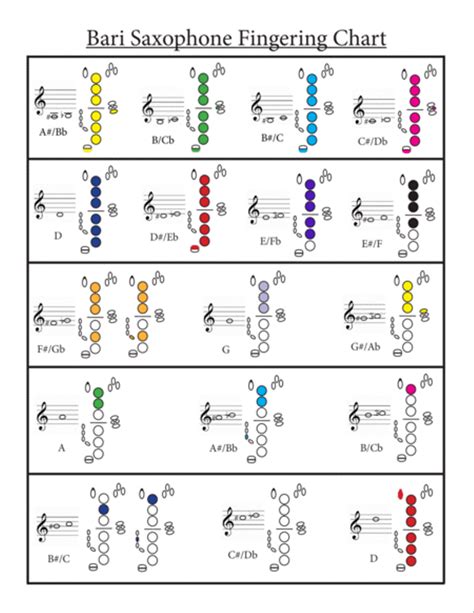 Baritone Saxophone Finger Chart Low A