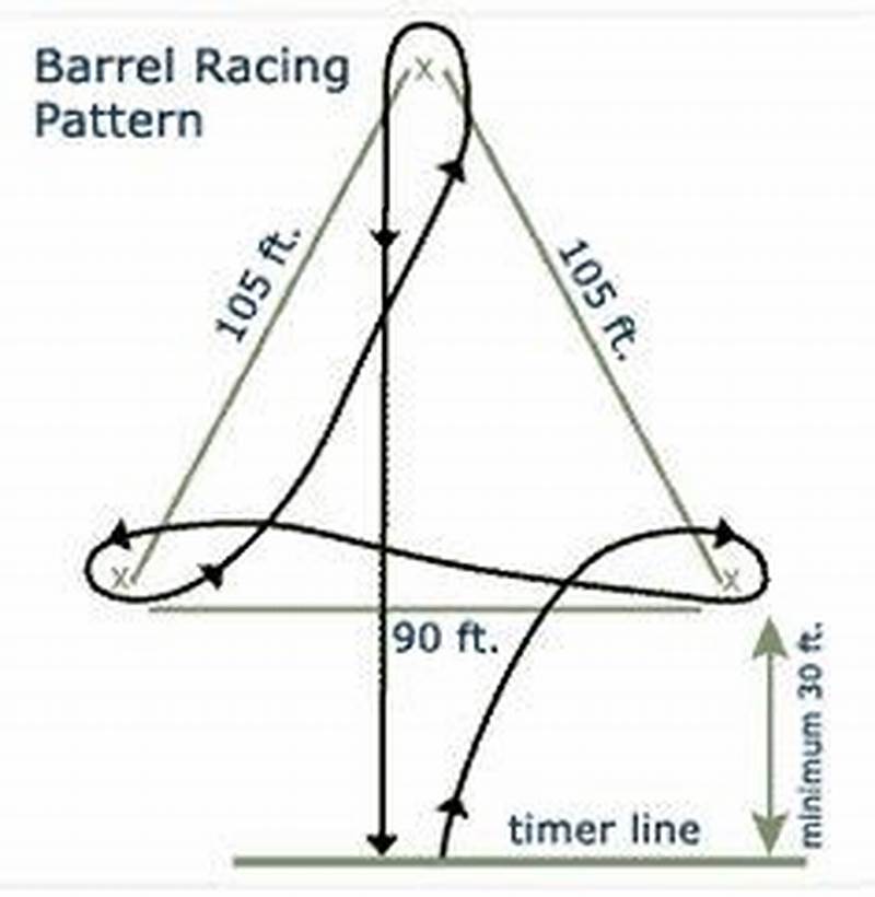 Barrel Pattern Dimensions
