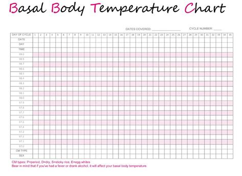 Basal Body Temperature Chart Printable