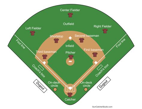 Baseball Diamond Template With Positions