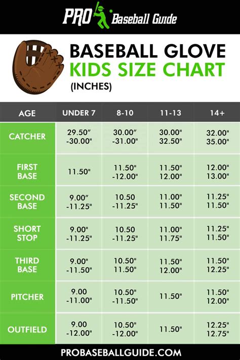 Baseball Glove Sizing Chart
