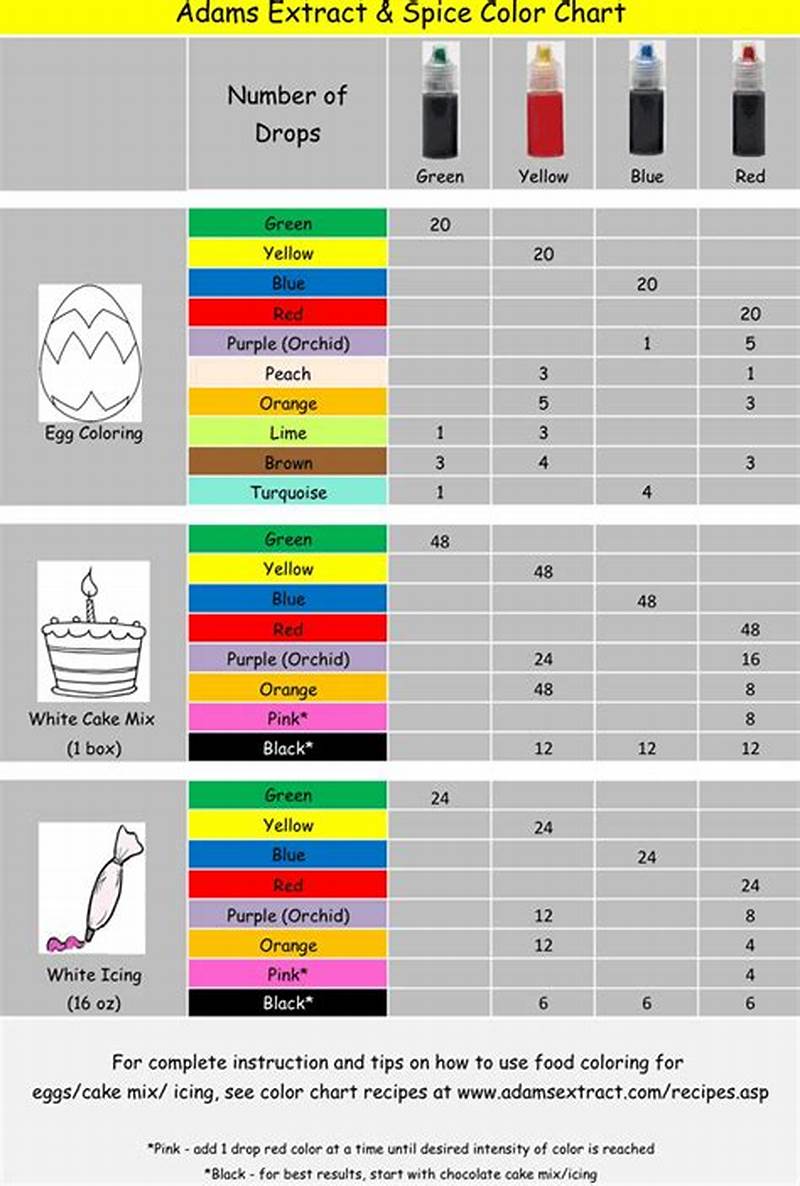 Basic Food Coloring Chart