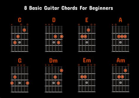 Basic Guitar Notes Chart