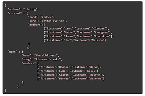Struktur Dasar JSON