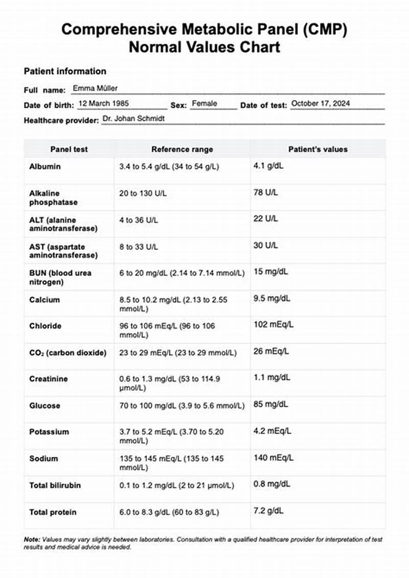 Basic Metabolic Panel Normal Values Chart