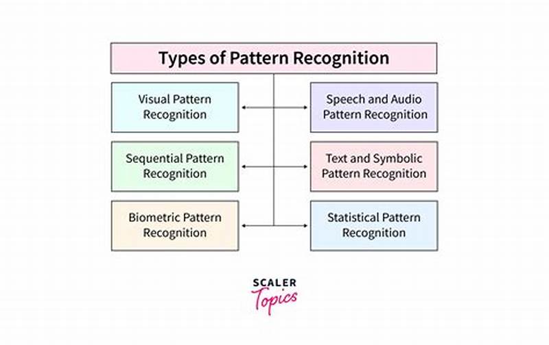 Basic Pattern Recognition