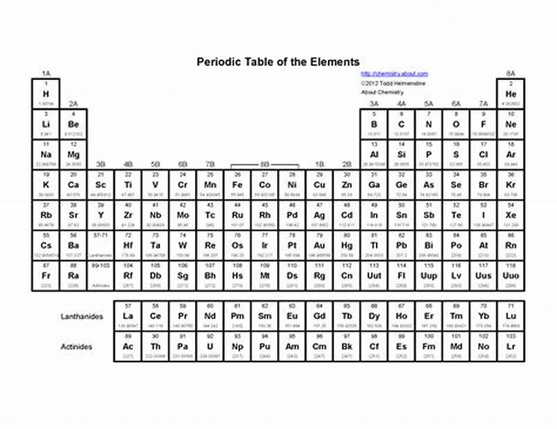 Basic Printable Periodic Table