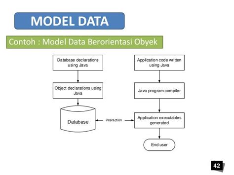 Basis Data Berorientasi Objek