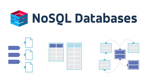Basis Data NoSQL
