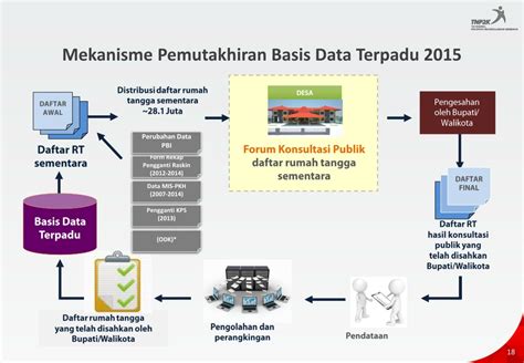 Basis Data Terpadu