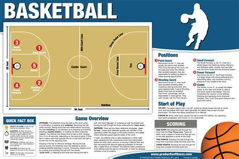 Basketball Basics
