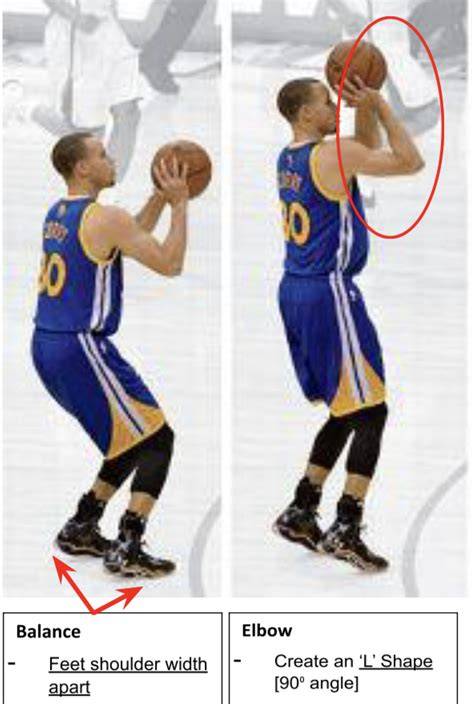 Basketball shooting form